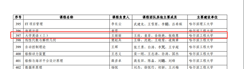 《大学英语》课程获批第二批国家级一流本科课程