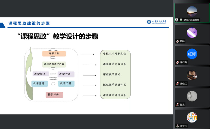 365英国上市集团召开“课程思政教学的探索与实践”培训会